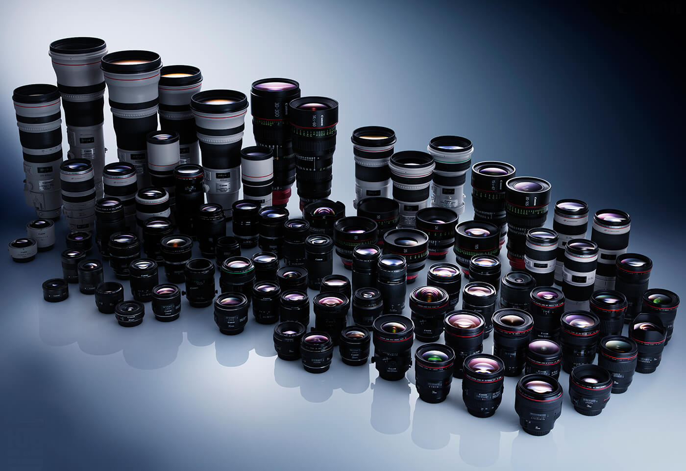 Canon lens range