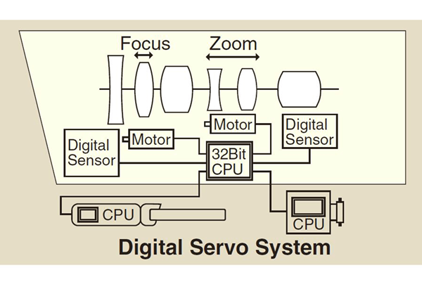 Digital Servo System image