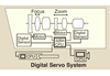Digital Servo System image