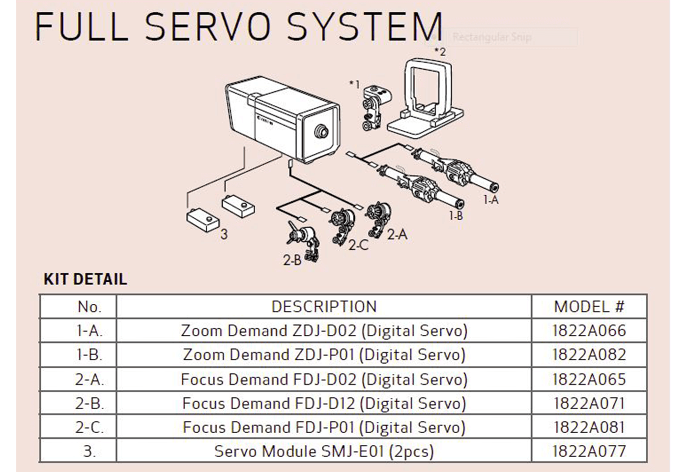 Full Servo System Image