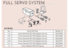 Full Servo System Image