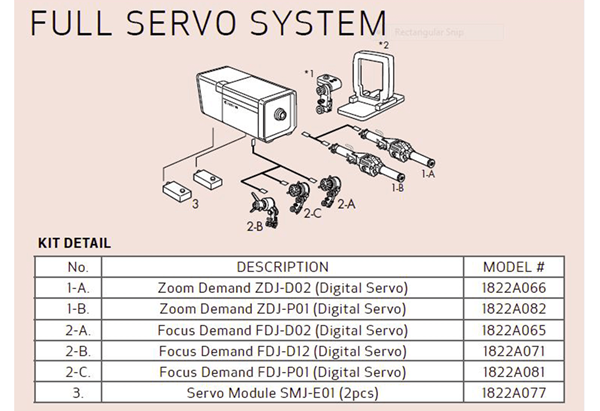 Full Servo System Image