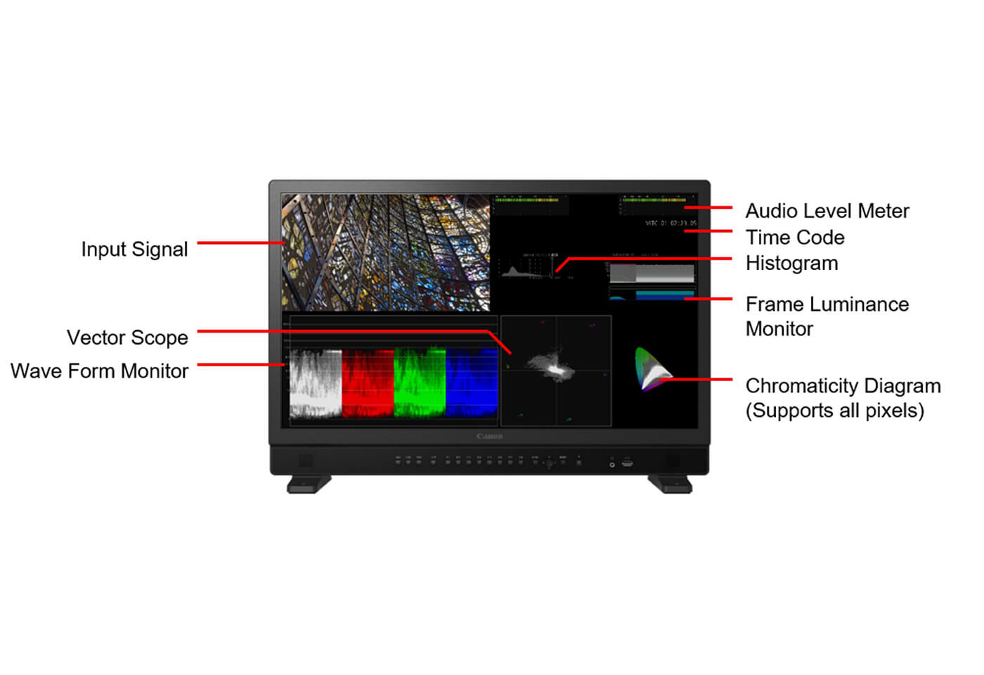 Professional display with HDR Monitoring Assist