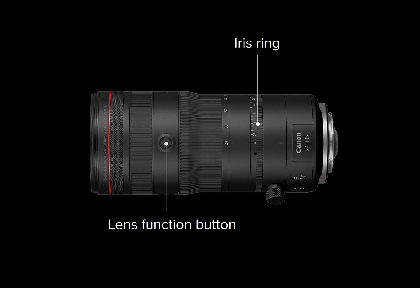 First RF lens with an iris ring