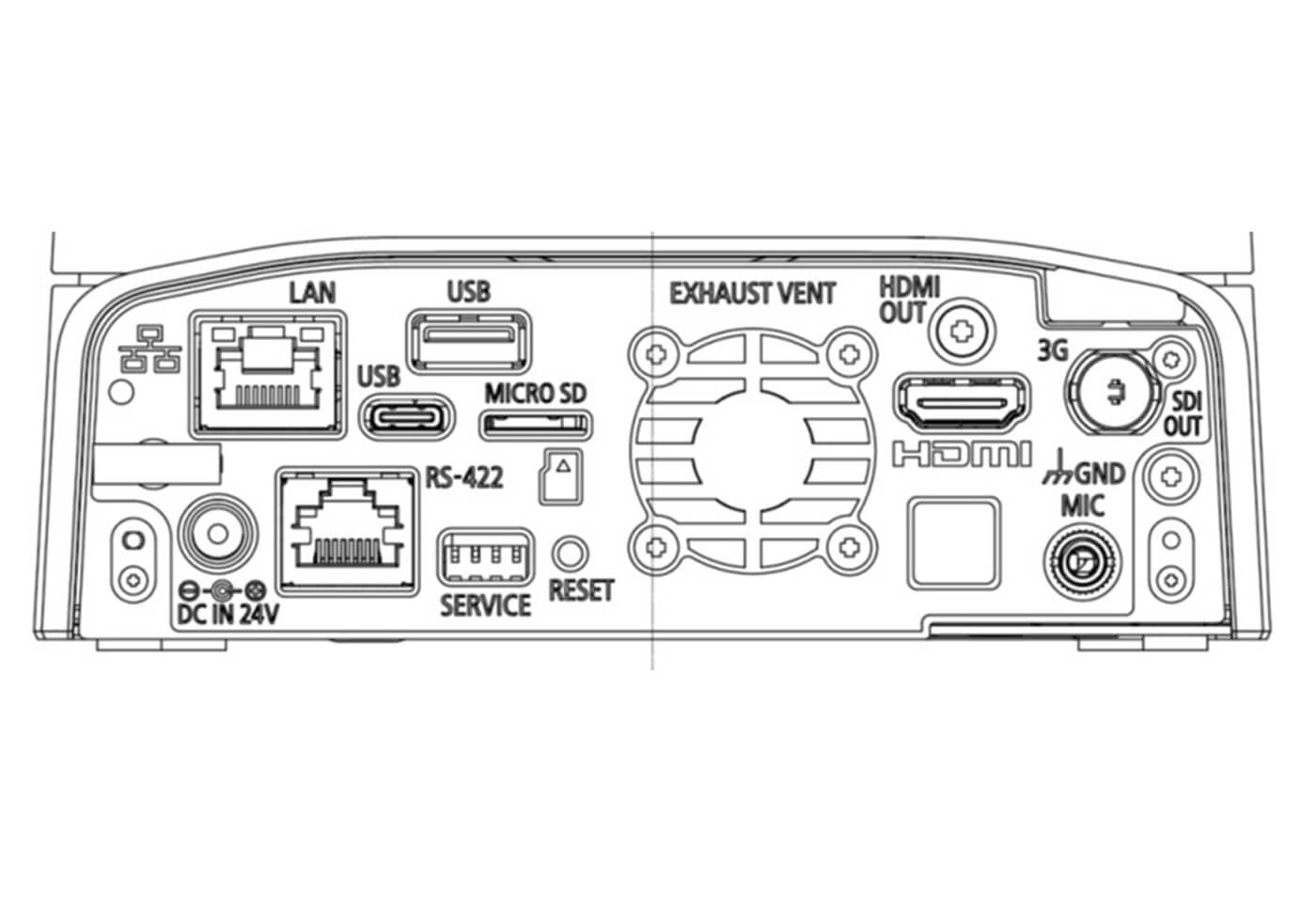 The CR-N300 can output via IP, SDI, HDMI or USB