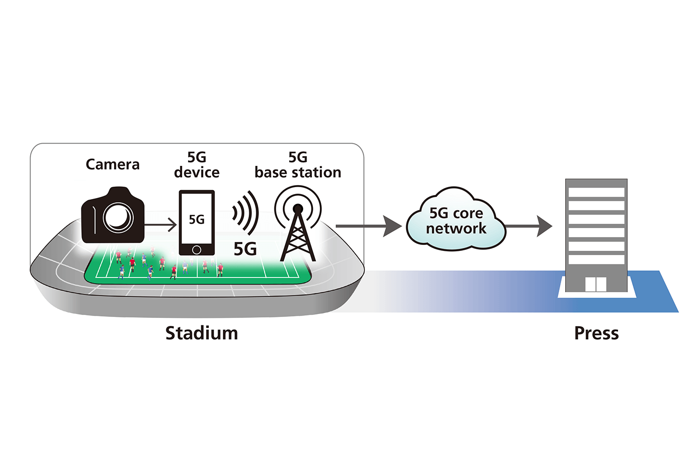 Explore the features of Canon Mobile File Transfer App (iOS) for iPhone*