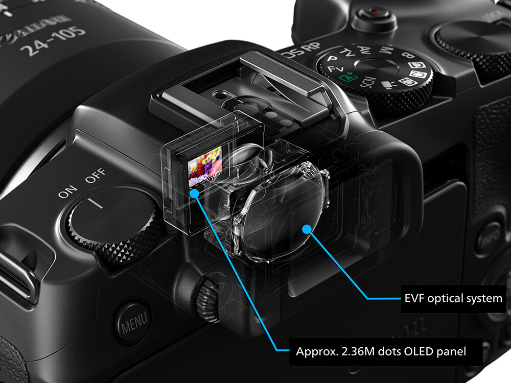 OLED Panel Optical System