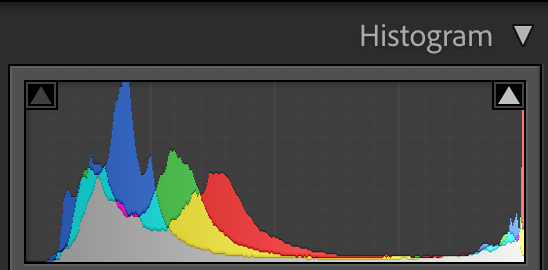 Clipped Histogram