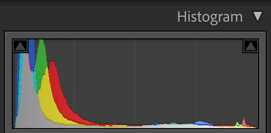 Ideal Histogram