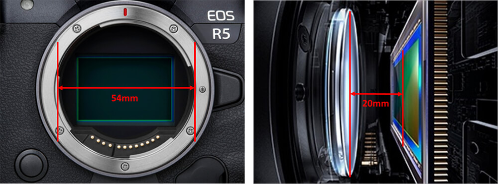 RF lenses 54mm inner diameter and 20mm flange distance