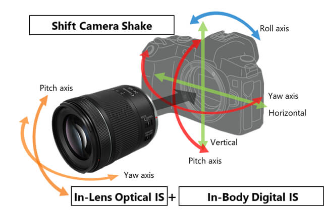 Hybrid Image Stabilization