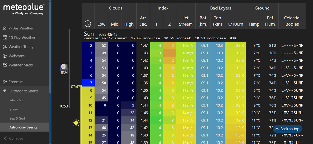 The Basics of Shooting Astrophotography Meteoblue