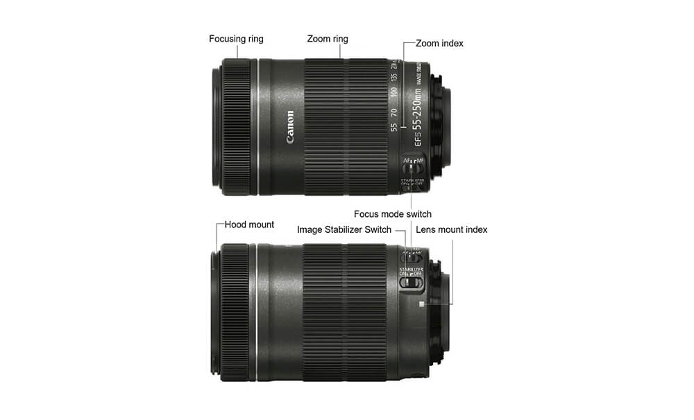The Best Lens for Your APS-C Camera