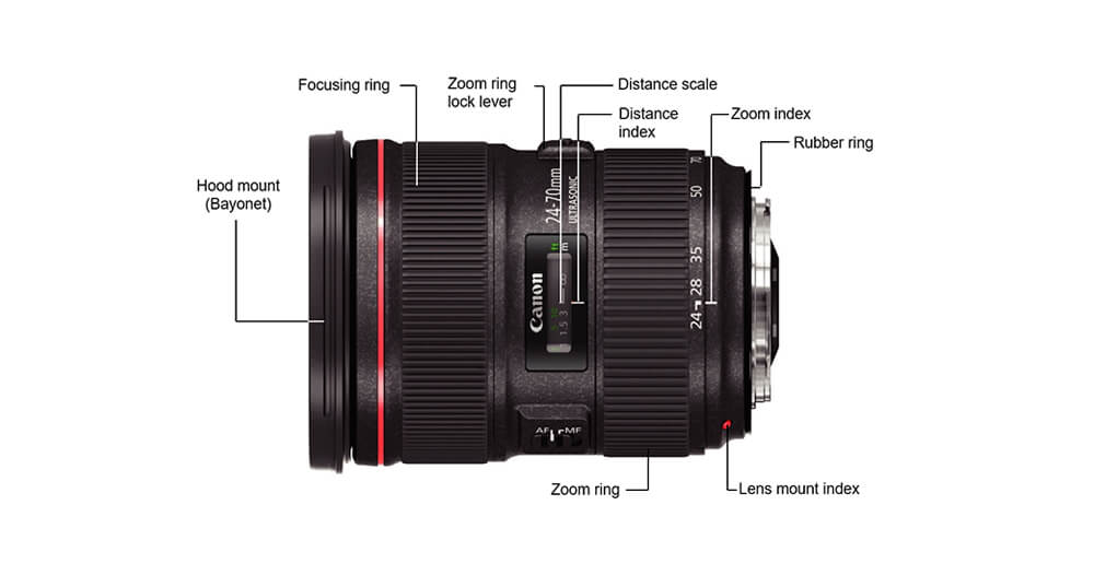 The Best Lens for Your Full Frame Camera