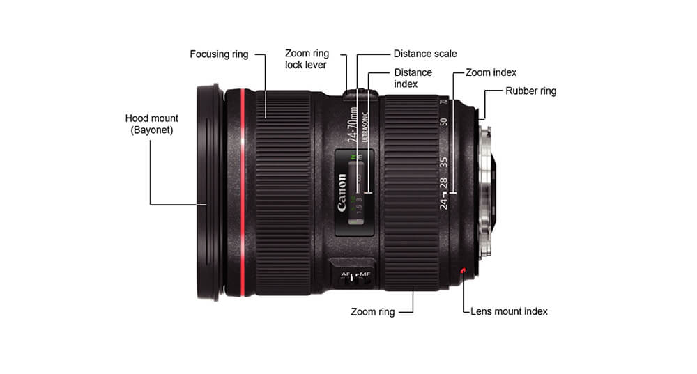 canon ef full frame lenses
