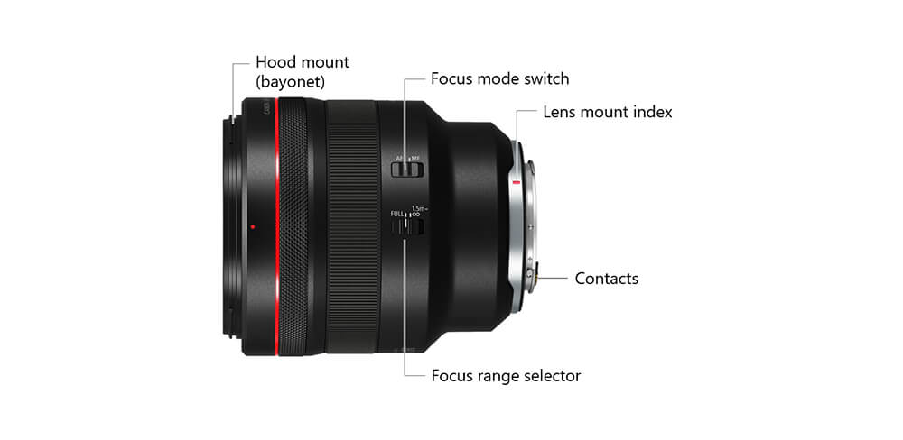 canon ef full frame lenses