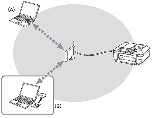 How to perform the wired LAN setup so that the printer can be used with ...