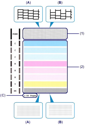 Printing the Nozzle Check Pattern | Canon Australia
