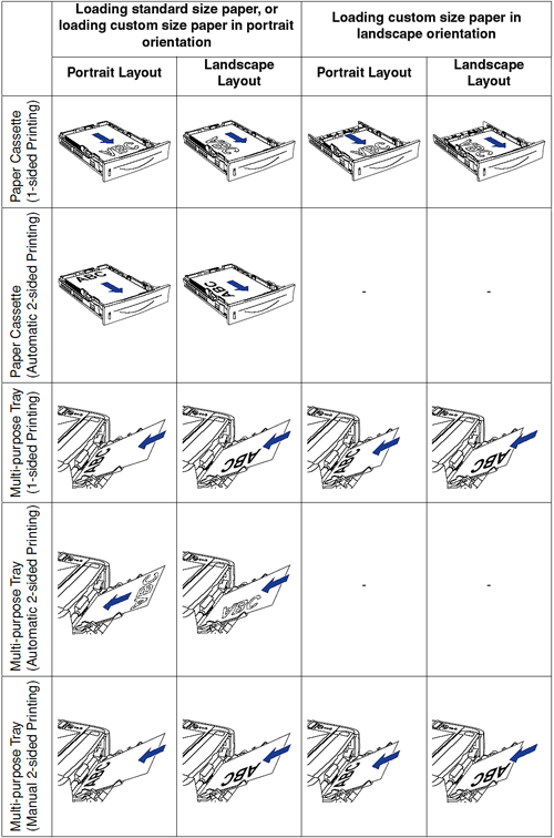 Paper Loading Orientation | Canon Australia