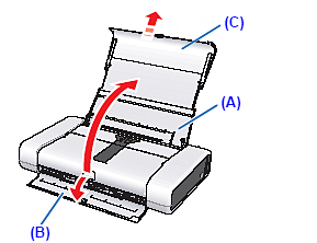 How to setup the printer | Canon Australia