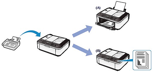 Problems Receiving Faxes | Canon Australia