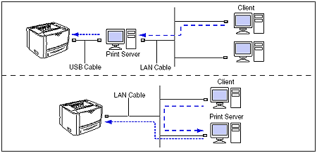 Installing the Printer Driver | Canon Australia