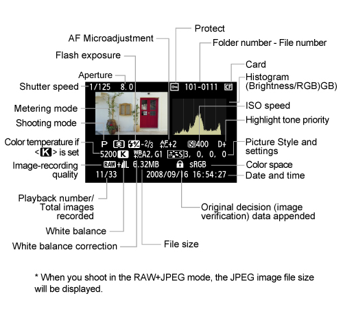 How Do I Display Shooting Infomation During Playback Eos 5d Mark Ii