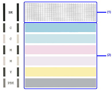 Printing the Nozzle Check Pattern | Canon Australia