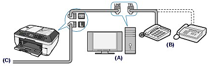 Confirming the Telephone Line Connection | Canon Australia