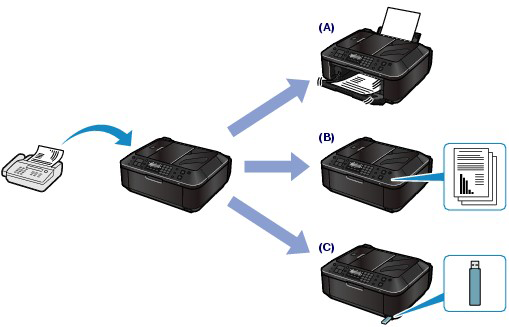 Receiving Faxes | Canon Australia