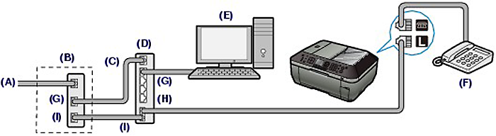 Confirming the Telephone Line Connection | Canon Australia