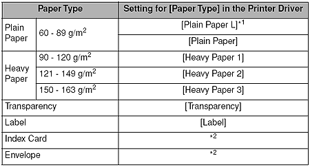 Specifying a Paper Type | Canon Australia